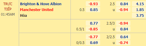 Nhận định soi kèo Brighton vs Man Utd, 01h45 ngày 01/10: Cúp Liên đoàn Anh