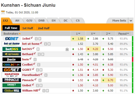 Nhận định soi kèo Kunshan vs Sichuan Jiuniu, 18h00 ngày 1/10: Hạng nhất Trung Quốc