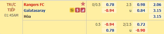 Nhận định soi kèo Rangers vs Galatasaray, 01h45 ngày 2/10: Europa League