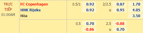 Nhận định soi kèo FC Copenhagen vs Rijeka, 01h00 ngày 02/10: UEFA Europa League