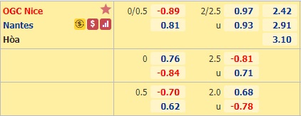 Nhận định soi kèo Nice vs Nantes