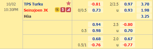 Nhận định soi kèo bóng đá TPS Turku vs Seinajoki, 22h30 ngày 2/10: VĐQG Phần Lan
