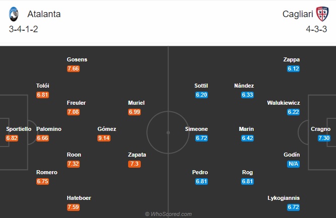 soi kèo Atalanta vs Cagliari