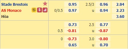 Nhận định soi kèo Brest vs Monaco