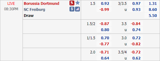Nhận định soi kèo Dortmund vs Freiburg, 20h30 ngày 03/10: VĐQG Đức