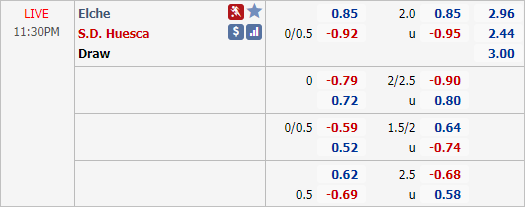 Nhận định soi kèo Elche vs Huesca, 23h30 ngày 03/10: VĐQG Tây Ban Nha