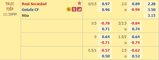 Nhận định soi kèo Sociedad vs Getafe, 23h00 ngày 3/10: VĐQG Tây Ban Nha