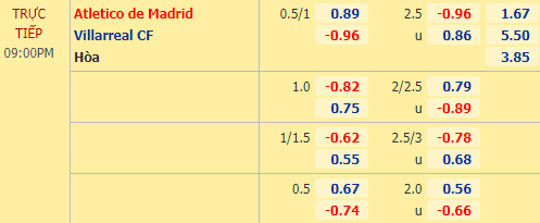 Nhận định soi kèo Atletico Madrid vs Villarreal, 21h00 ngày 03/10: VĐQG Tây Ban Nha