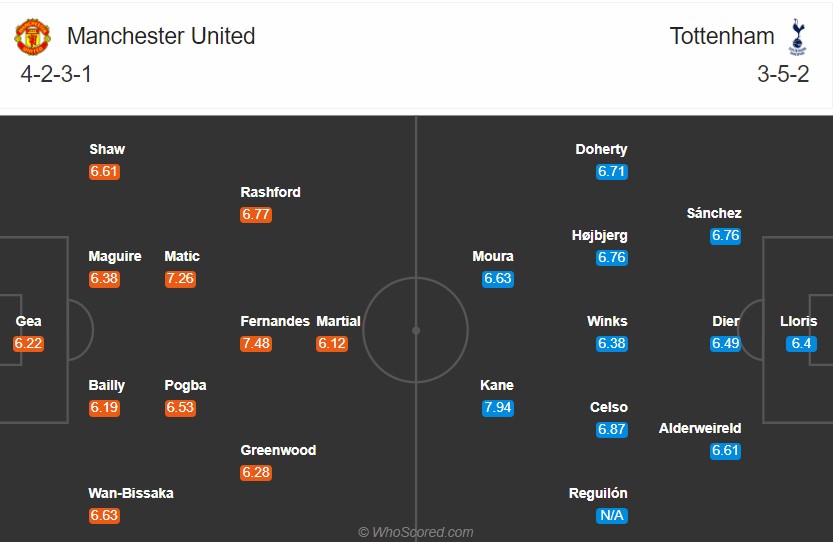 Nhận định soi kèo Man Utd vs Tottenham, 22h30 ngày 4/10: Ngoại hạng Anh