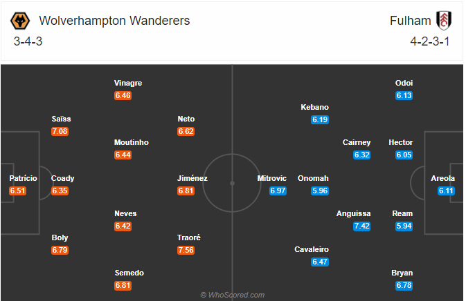 Nhận định soi kèo Wolves vs Fulham, 20h00 ngày 04/10: Ngoại hạnh Anh