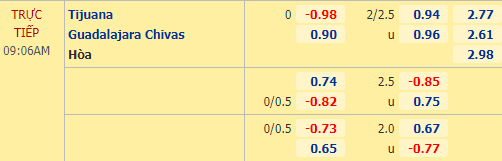 Nhận định soi kèo Tijuana vs Guadalajara Chivas, 09h06 ngày 05/10: VĐQG Mexico