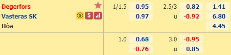 Nhận định soi kèo Degerfors vs Vasteras