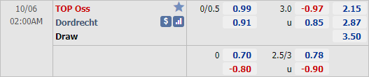 Nhận định soi kèo TOP Oss vs Dordrecht, 02h00 ngày 06/10: Hạng 2 Hà Lan