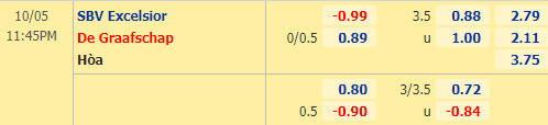 Nhận định soi kèo Excelsior vs De Graafschap, 23h45 ngày 05/10: Hạng 2 Hà Lan