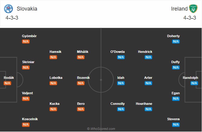 soi kèo Slovakia vs CH Ireland