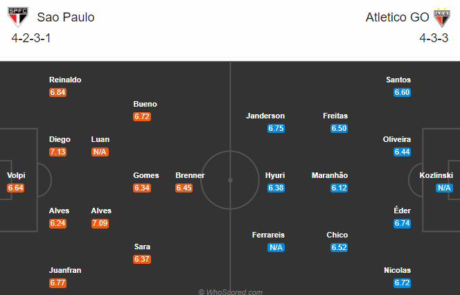 Nhận định soi kèo Sao Paulo vs Atletico Goianiense, 06h30 ngày 08/10: VĐQG Brazil