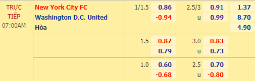 Nhận định soi kèo New York City vs DC United, 07h00 ngày 08/10: Nhà nghề Mỹ