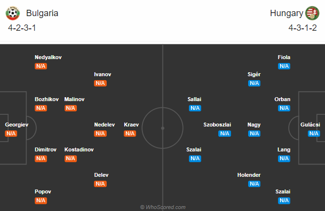 Nhận định soi kèo bóng đá Bulgaria vs Hungary, 01h45 ngày 9/10: Play-off EURO 2021