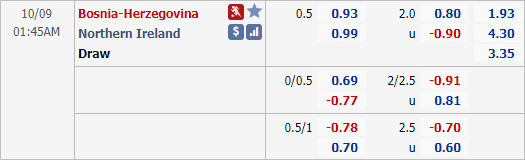 Nhận định soi kèo Bosnia vs Bắc Ireland, 01h45 ngày 09/10: Vòng loại Euro 2021
