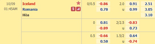 Nhận định soi kèo Iceland vs Romania, 01h45 ngày 9/10: Vòng loại EURO 2020