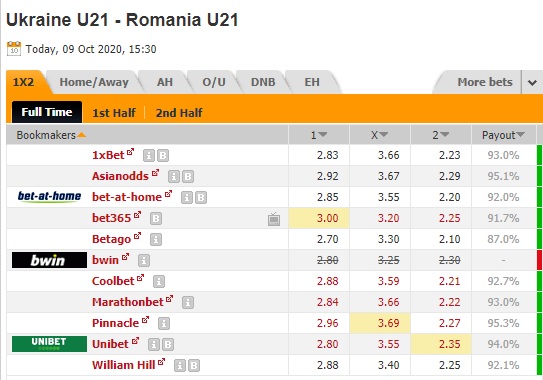 Nhận định soi kèo U21 Ukraine vs U21 Romania, 22h30 ngày 9/10: Vòng loại U21 châu Âu