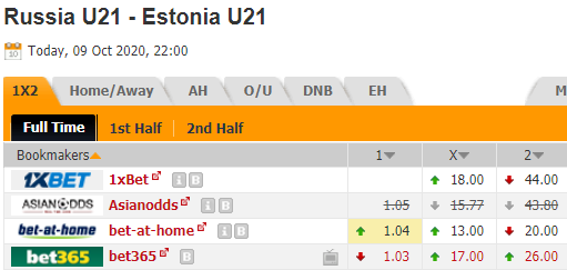 Nhận định soi kèo U21 Nga vs U21 Estonia, 22h00 ngày 09/10: Vòng loại U21 châu Âu