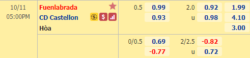 Nhận định soi kèo bóng đá Fuenlabrada vs Castellon, 17h00 ngày 11/10: Hạng 2 Tây Ban Nha