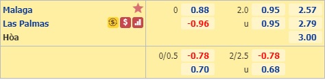 Nhận định soi kèo Malaga vs Las Palmas