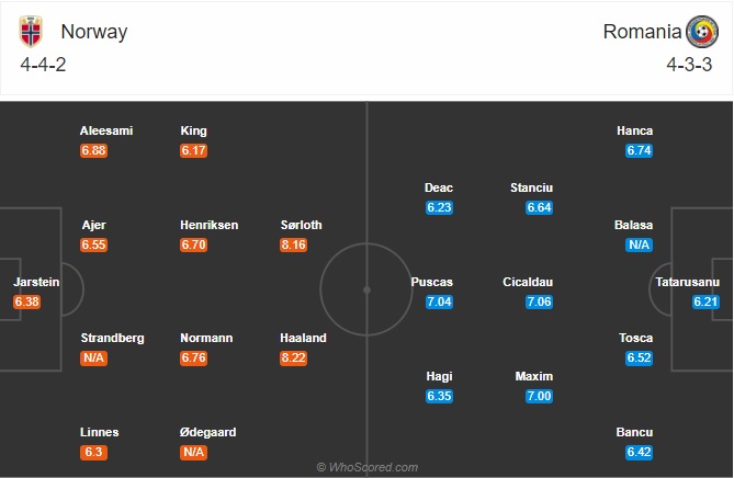 soi kèo Na Uy vs Romania