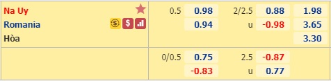 Nhận định soi kèo Na Uy vs Romania