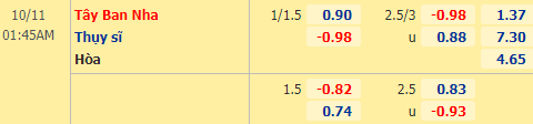 Nhận định soi kèo Tây Ban Nha vs Thụy Sĩ, 01h45 ngày 11/10: UEFA Nations League