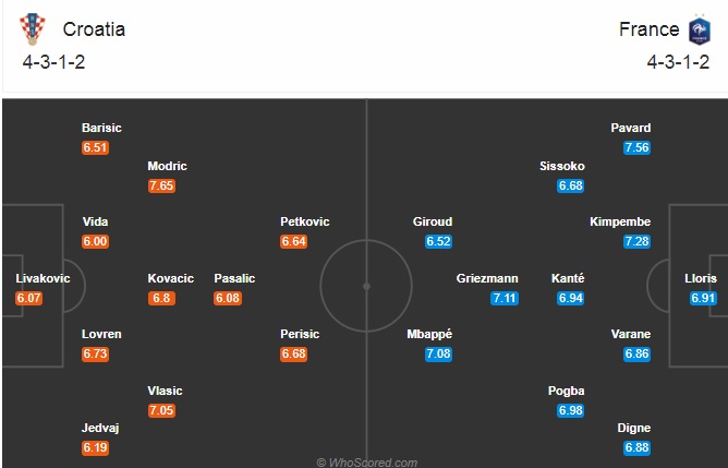 Nhận định soi kèo Croatia vs Pháp, 01h45 ngày 15/10: UEFA Nations League
