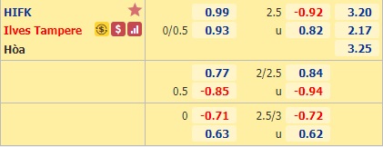 Nhận định soi kèo HIFK vs Ilves