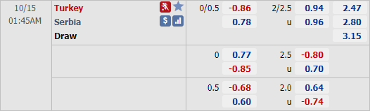 Nhận định soi kèo Thổ Nhĩ Kỳ vs Serbia, 01h45 ngày 15/10: UEFA Nations League
