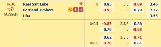 Nhận định soi kèo Real Salt Lake vs Portland Timbers, 08h30 ngày 15/10: Nhà nghề Mỹ