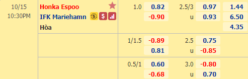 Nhận định soi kèo bóng đá Honka vs Mariehamn, 22h30 ngày 15/10: VĐQG Phần Lan
