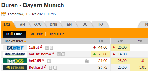 Nhận định soi kèo Duren vs Bayern Munich, 01h45 ngày 16/10: Cúp QG Đức