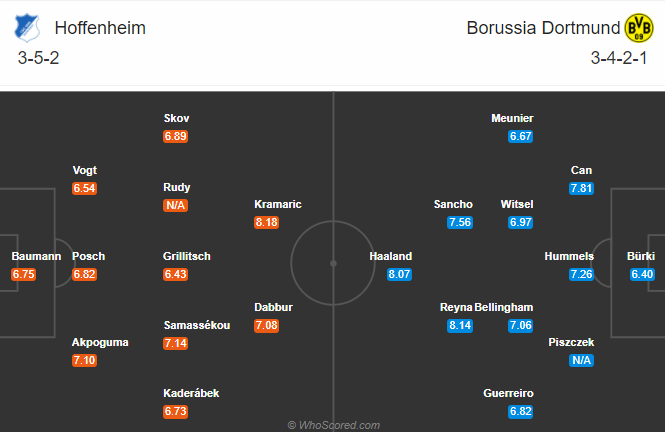 Nhận định soi kèo bóng đá Hoffenheim vs Dortmund, 20h30 ngày 17/10: VĐQG Đức