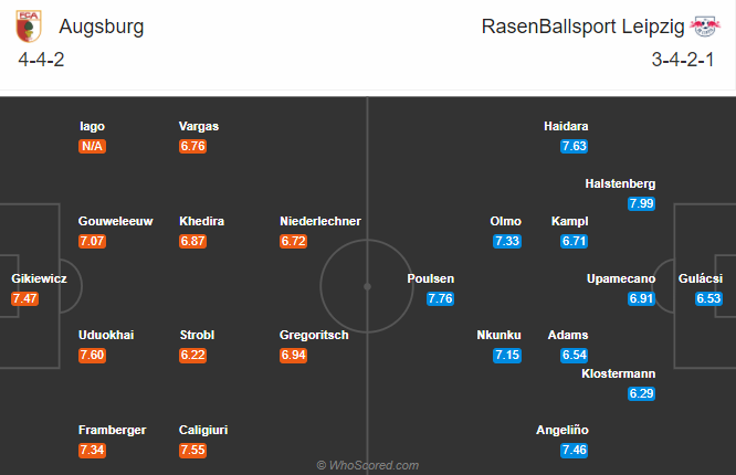 Nhận định soi kèo Augsburg vs RB Leipzig, 20h30 ngày 17/10: VĐQG Đức