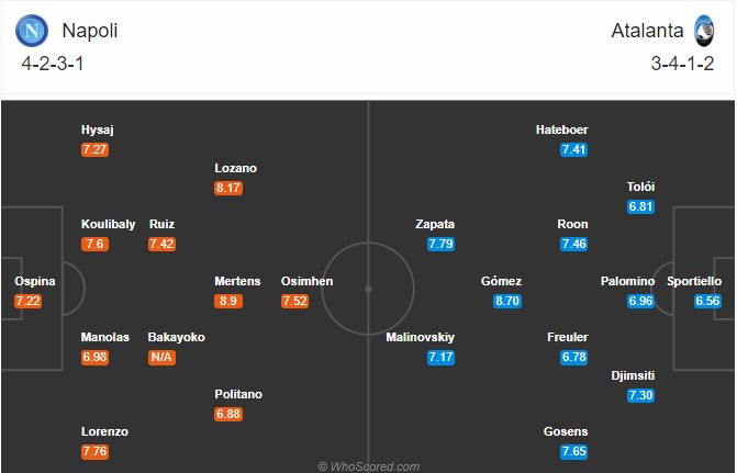 Nhận định soi kèo Napoli vs Atalanta, 20h00 ngày 17/10: VĐQG Italia