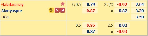 Nhận định soi kèo Galatasaray vs Alanyaspor