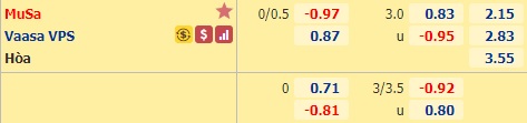 Nhận định soi kèo MuSa vs VPS Vaasa