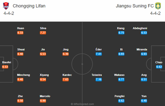 Nhận định soi kèo bóng đá Chongqing Lifan vs Jiangsu Suning, 18h35 ngày 19/10: VĐQG Trung Quốc