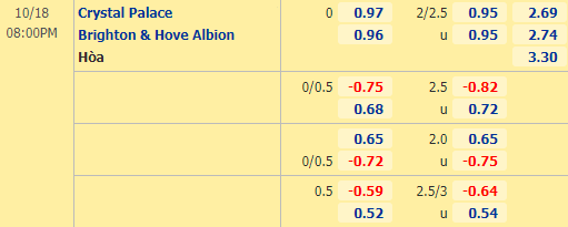 Nhận định soi kèo Crystal Palace vs Brighton, 20h00 ngày 18/10: Ngoại hạng Anh