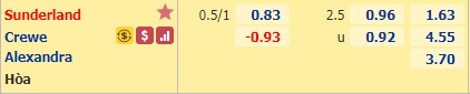 Nhận định soi kèo Sunderland vs Crewe