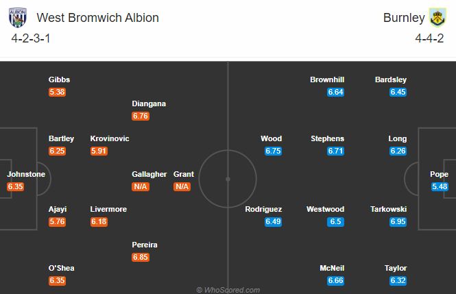 Nhận định soi kèo West Brom vs Burnley, 23h30 ngày 19/10: Ngoại hạng Anh