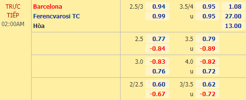 Nhận định soi kèo Barcelona vs Ferencvarosi, 02h00 ngày 21/10: UEFA Champions League