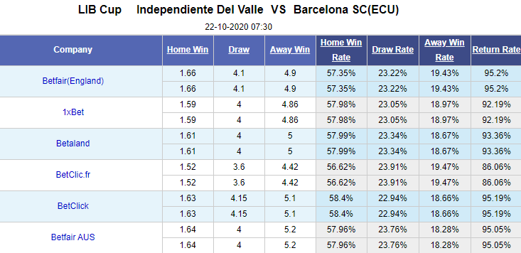 Nhận định soi kèo bóng đá Ind. del Valle vs Barcelona SC, 07h30 ngày 22/10: Copa Libertadores