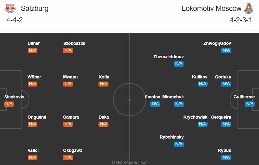 Nhận định soi kèo RB Salzburg vs Lokomotiv Moscow, 23h55 ngày 21/10: Champions League