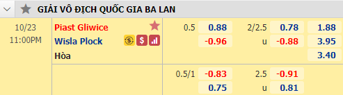Nhận định soi kèo bóng đá Piast Gliwice vs Wisla Plock, 23h00 ngày 23/10: VĐQG Ba Lan